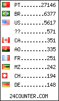 visitors by country counter