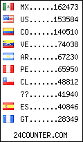 visitors by country counter