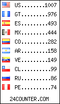 visitors by country counter