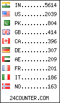 visitors by country counter