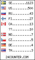 visitors by country counter