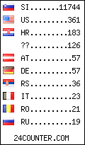 visitors by country counter