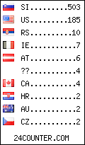 visitors by country counter