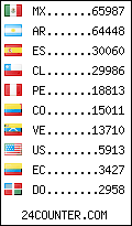 visitors by country counter