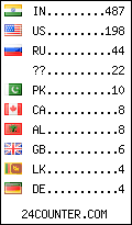 visitors by country counter