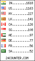 visitors by country counter