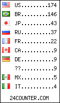 visitors by country counter