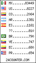 visitors by country counter