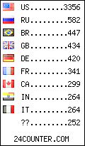visitors by country counter