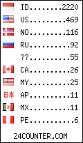 visitors by country counter