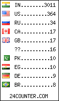 visitors by country counter