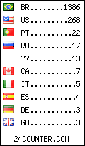 visitors by country counter