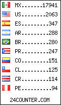 visitors by country counter
