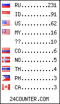 visitors by country counter