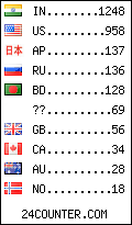 visitors by country counter