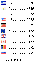 visitors by country counter