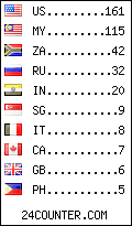 visitors by country counter