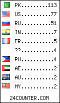 visitors by country counter