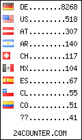 visitors by country counter