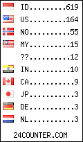 visitors by country counter