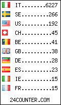 visitors by country counter