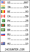visitors by country counter