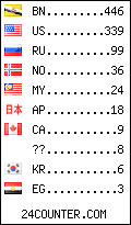 visitors by country counter