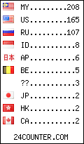 visitors by country counter