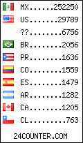 visitors by country counter