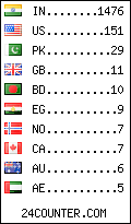 visitors by country counter