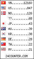 visitors by country counter