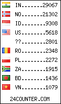 visitors by country counter
