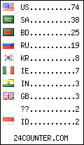 visitors by country counter