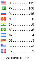 visitors by country counter