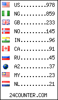 visitors by country counter