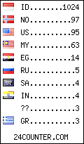 visitors by country counter