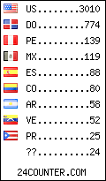 visitors by country counter