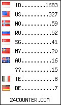 visitors by country counter