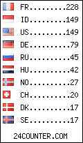visitors by country counter