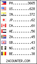 visitors by country counter