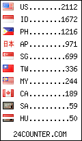 visitors by country counter