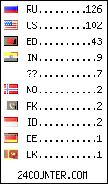 visitors by country counter