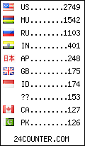 visitors by country counter