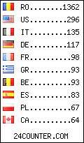 visitors by country counter