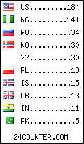 visitors by country counter