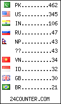 visitors by country counter