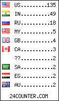 visitors by country counter