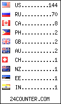 visitors by country counter