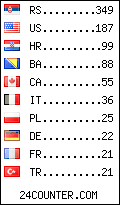 visitors by country counter