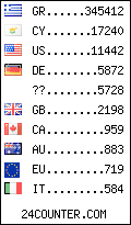 visitors by country counter